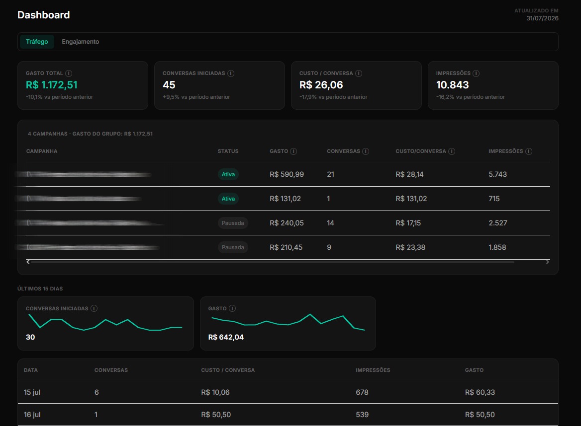 relatorio ads hub