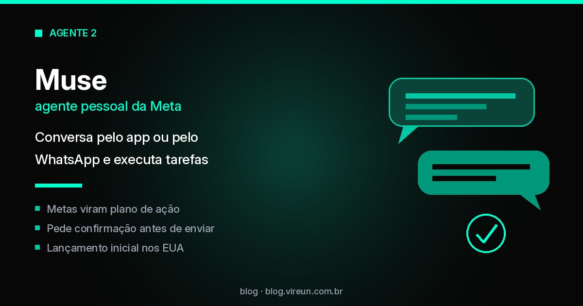 Card do Muse da Meta: agente pessoal que conversa pelo app ou WhatsApp, transforma metas em plano e pede confirmação antes de enviar