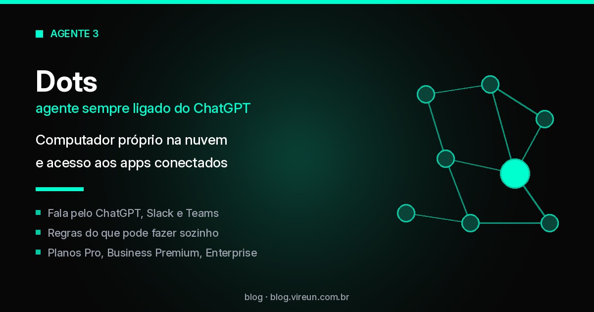 Card do Dots do ChatGPT: agente sempre ligado com computador na nuvem, conversa pelo ChatGPT, Slack e Teams e segue regras de aprovação