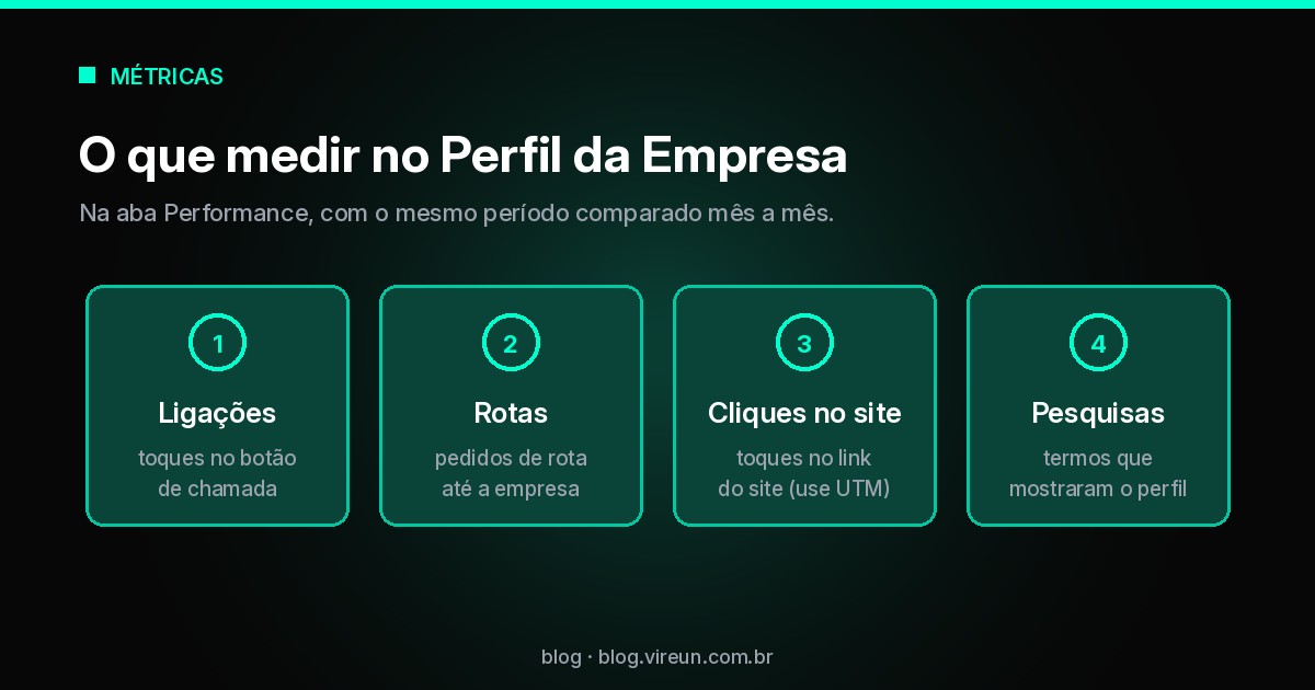 Métricas do Perfil da Empresa no Google: ligações, rotas, cliques no site com UTM e pesquisas